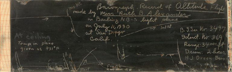 90 lat temu Ruth Alexander ustanowiła światowy rekord wysokości FAI ...